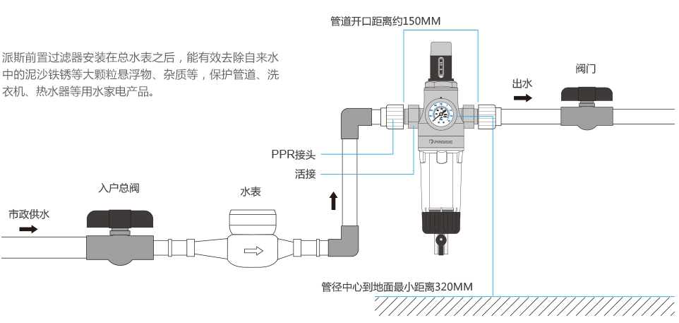 ��˹ǰ���^�V�����bʾ��D