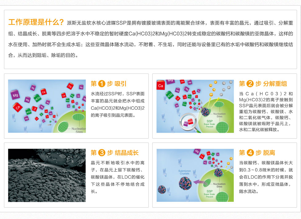 ˮ����(du��)�����Ӱ�