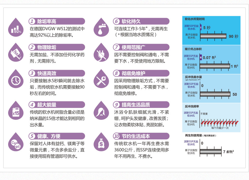 ˮ����(du��)�����Ӱ�